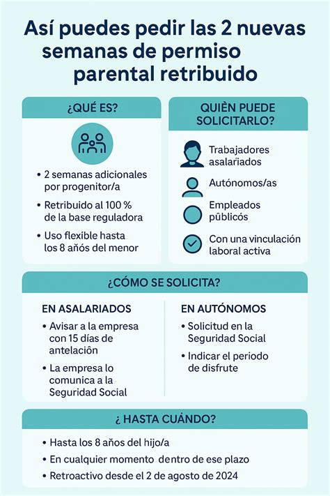 Infografía sobre la distribución de las semanas del permiso de paternidad