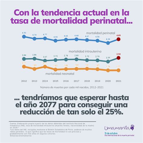 Infografía que muestra la diferencia entre mortalidad neonatal precoz (0-6 días) y tardía (7-28 días), destacando las principales causas biológicas.