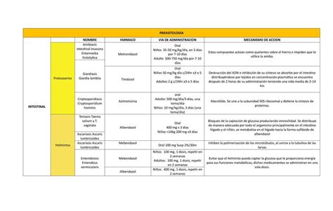 Tabla comparativa de tipos de óvulos: antimicóticos, antibacterianos, antiparasitarios y probióticos según su uso.