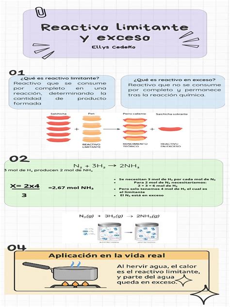 Infografía comparativa sobre los patrones de resultados: reactivo, no reactivo y anormal.