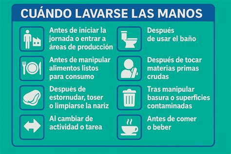 Esquema sobre la higiene necesaria antes de manipular los accesorios de lactancia.