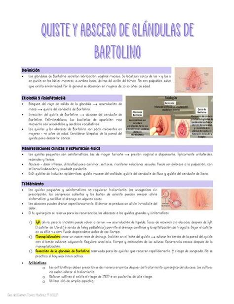 Diagrama mostrando un quiste de Bartolino y un absceso de Bartolino con sus síntomas asociados.