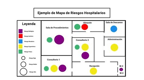 Esquema de las zonas de mayor riesgo en el hogar: cambiadores, camas, sofás y escaleras.
