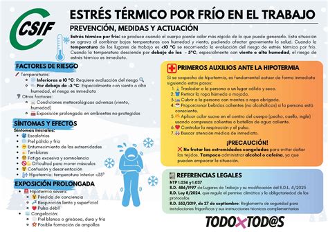 Infografía sobre las medidas correctas para el control térmico y el manejo del confort del niño con fiebre.