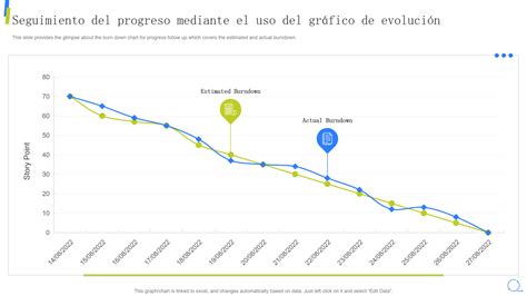 Gráfico que muestra la evolución de una empresa familiar a través de generaciones, destacando la importancia de la planificación y adaptación.