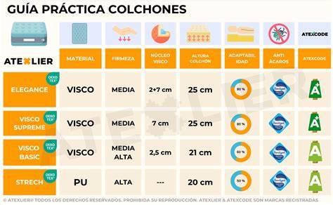 Infografía comparativa: diferencias entre cojines de firmeza alta (estabilidad) y baja (adaptabilidad)