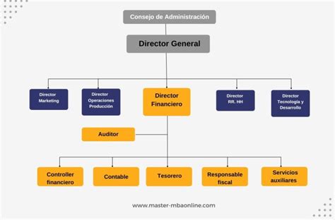 Esquema que muestra la estructura de la revista JAMA Pediatrics y su relación con la American Medical Association