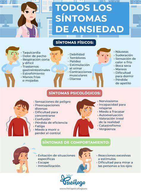 Infografía comparativa que muestra el aumento de la prevalencia de síntomas de ansiedad y depresión antes y durante la pandemia