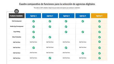 Esquema comparativo de funciones de calientabiberones multifunción