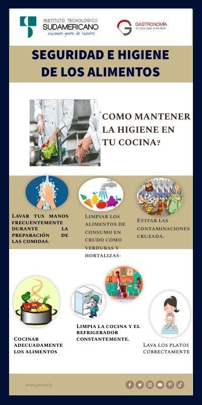 Esquema de higiene en la cocina para accesorios de alimentación infantil