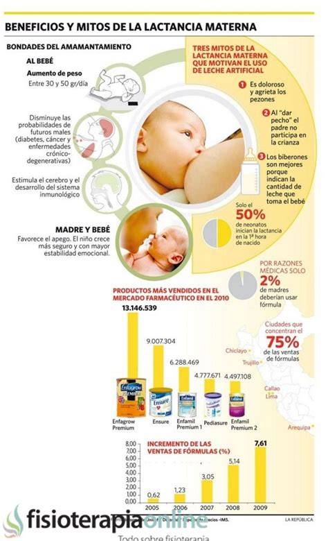 Esquema sobre la importancia de la edad materna en el éxito de los tratamientos de reproducción asistida.