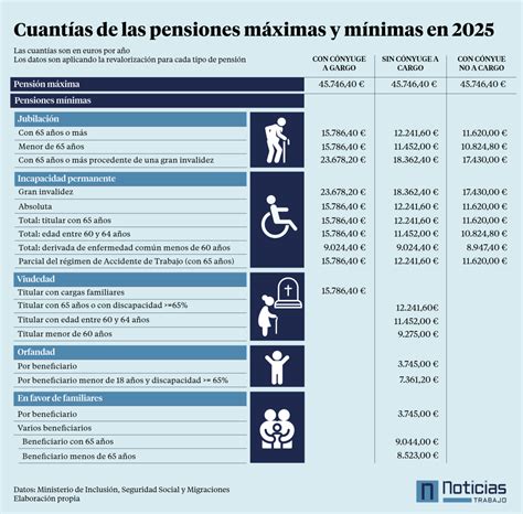 Infografía sobre los requisitos de ingresos para prestaciones por hijo a cargo