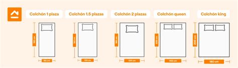Esquema comparativo de tamaños de colchones para cunas, minicunas y moisés