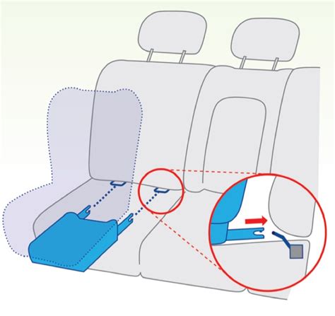 Ilustración mostrando el sistema ISOFIX y la pierna de apoyo de una silla de coche.