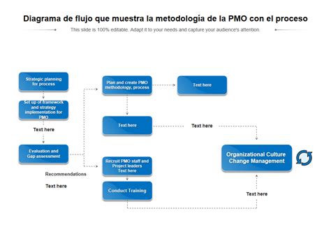 esquema de la metodología de estudio por tendencia para oposiciones