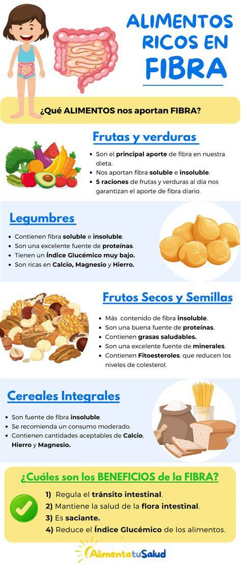 Esquema sobre la importancia de la fibra y la hidratación en conejos convalecientes