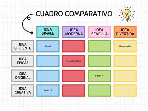 Tabla comparativa de estilos de cómodas cambiador: moderno, clásico, escandinavo
