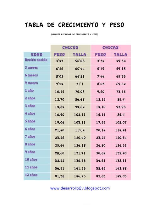 Tabla de crecimiento infantil estándar.
