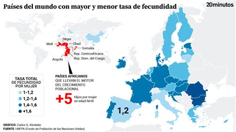 Mapa mundial mostrando países con tasas de fecundidad por debajo del nivel de reemplazo