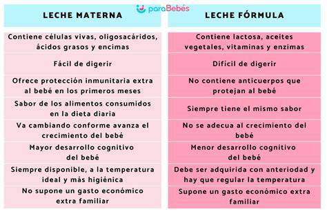 Gráfico comparativo de la producción de leche materna utilizando los programas INITIATE y MAINTAIN.