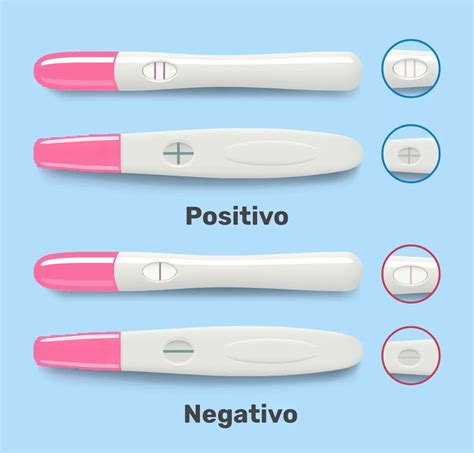 Kit de prueba de embarazo casero