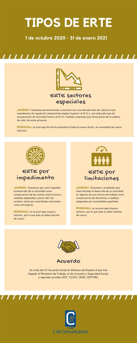 infografía funcionamiento y tipos de ERTE