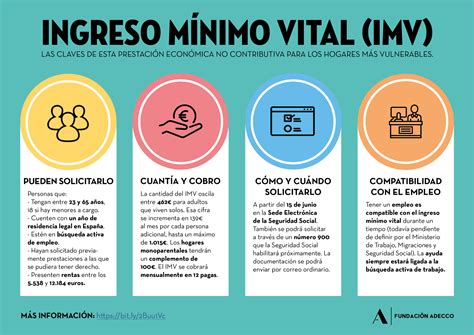infografía requisitos y beneficios del Ingreso Mínimo Vital