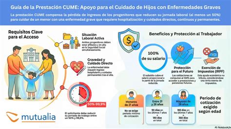 infografía sobre el subsidio por cuidado de menor con enfermedad grave