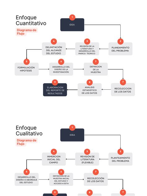 Diagrama de flujo de las etapas de análisis del cuestionario de fecundidad
