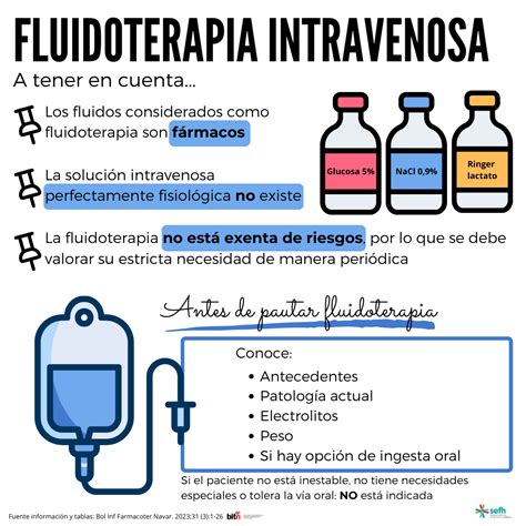 Infografía detallando los tipos de fluidos intravenosos y su impacto en la volemia y la coagulación.
