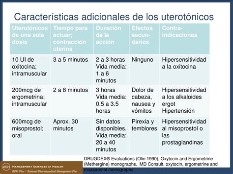 Tabla comparativa de los principales agentes uterotónicos: dosis, vía de administración, inicio de acción, duración y efectos secundarios.