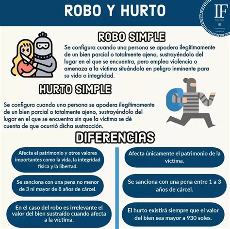 Diagrama comparativo de robo vs. hurto