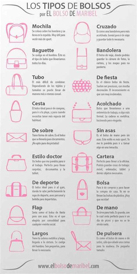 Infografía comparativa de los diferentes tipos de bolsos para carrito