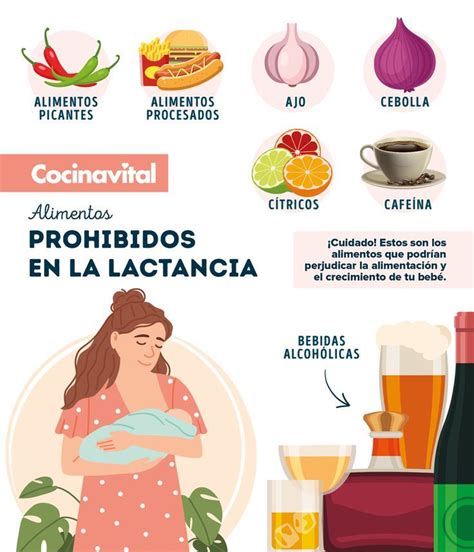 Ilustración mostrando alimentos procesados que deben evitarse durante la lactancia.