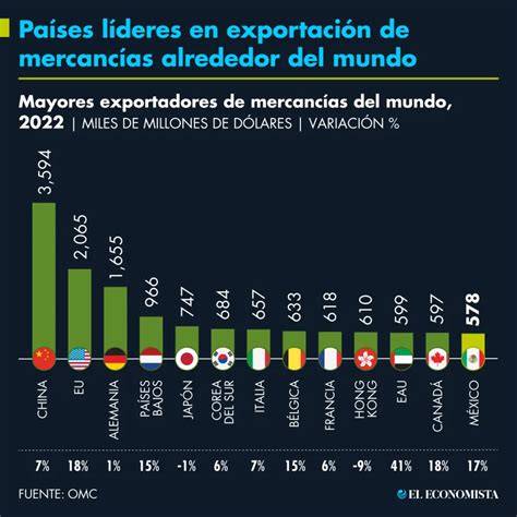 Mapa mundial destacando los países líderes en producción, exportación, importación y uso agrícola de fertilizantes