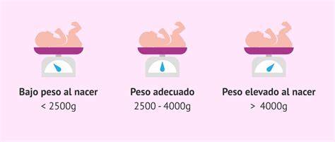 Tabla comparativa: Requerimientos nutricionales según peso al nacer (<1000g, 1000-1500g, >1500g).