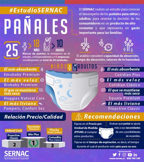Infografía comparativa: diferencias entre pañales de día y pañales de noche (mayor capacidad de retención)