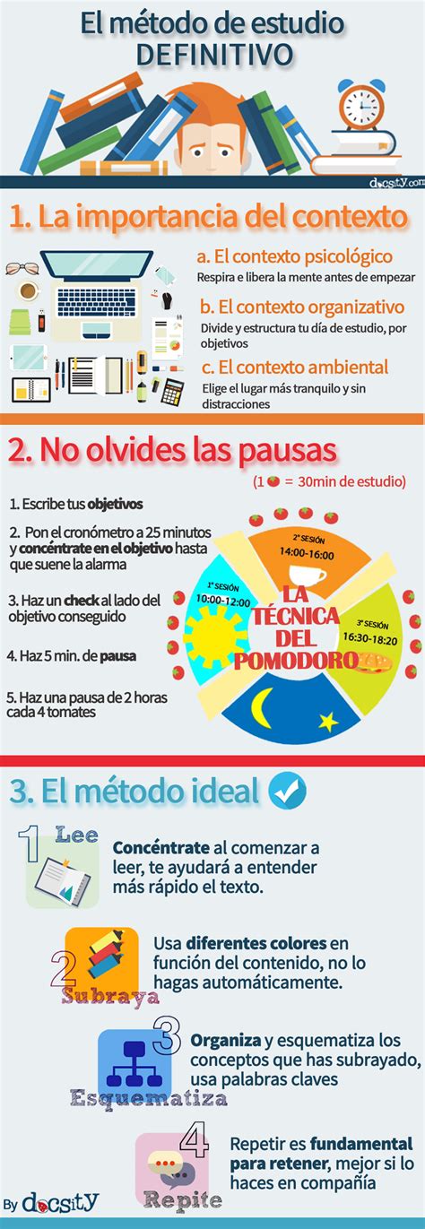 Infografía del Método de Estudio FUDEN para oposiciones