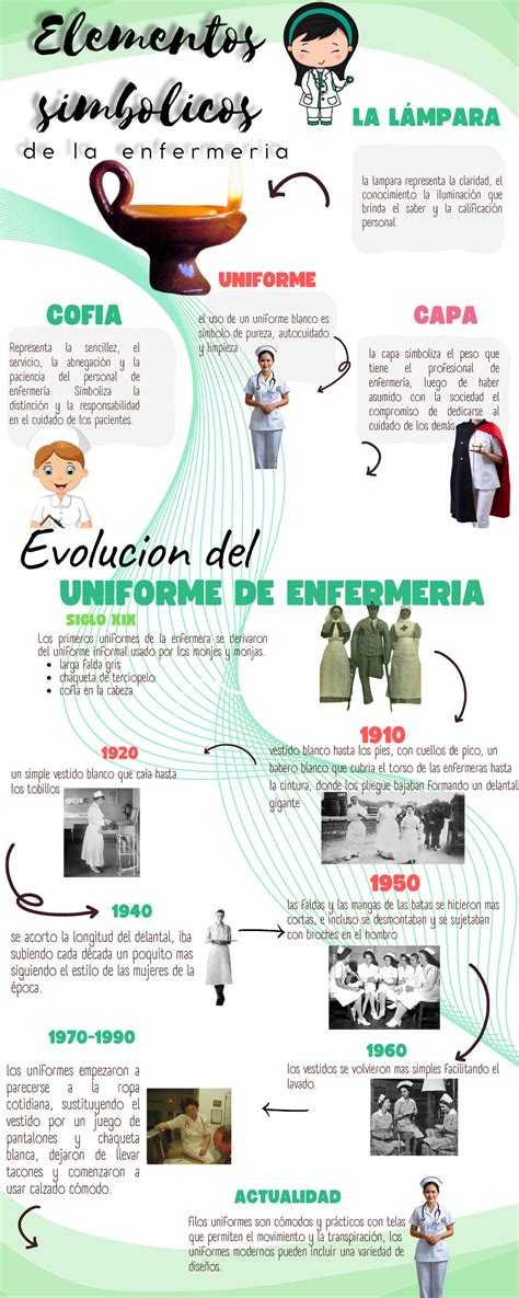 Infografía comparativa mostrando la evolución del uniforme clínico tradicional frente al uniforme pediátrico estampado