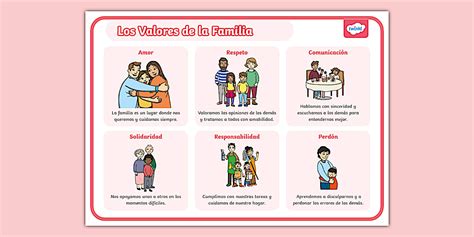 Esquema sobre la diferencia entre educar y enseñar: el papel de la familia en la formación de valores frente al aprendizaje académico escolar.