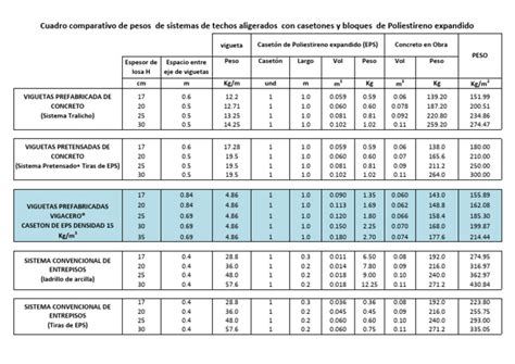 Tabla 1: Comparativa de pesos de traslado de cerdos en España y Norte de Europa.
