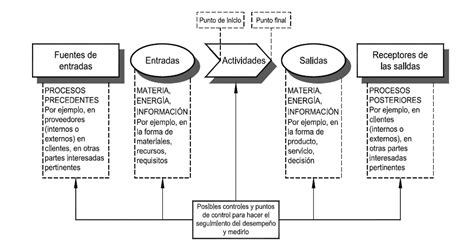 Figura 1: Representación esquemática de necesidades caloríficas en cerdos jóvenes.