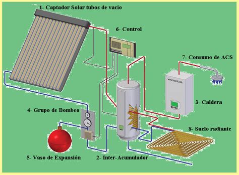 Figura 2: Sistema de calentamiento de suelo en pavimento para instalaciones porcinas.