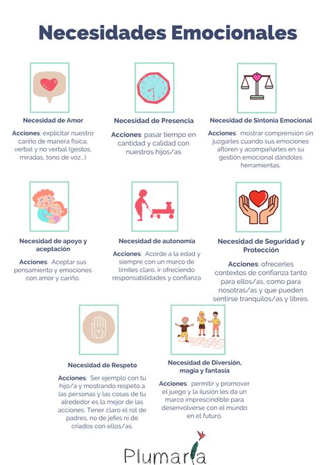 Esquema de las necesidades emocionales y educativas del niño hospitalizado