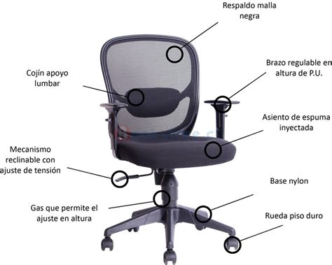 Esquema de las partes críticas de seguridad en una silla de coche infantil que deben ser inspeccionadas antes de su uso.