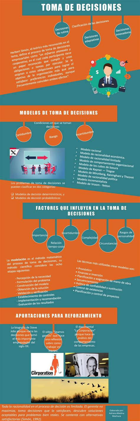 Infografía o esquema sobre el proceso de toma de decisiones en cirugía pediátrica