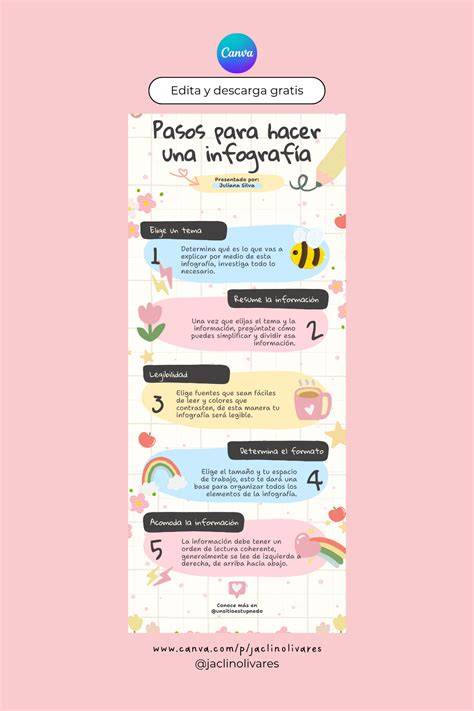 Infografía para padres con pasos sencillos sobre qué decir según la edad del niño