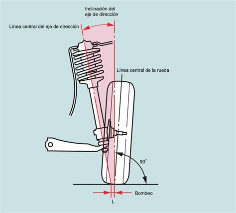 Esquema de un sistema de reclinación basculante en una silla de coche