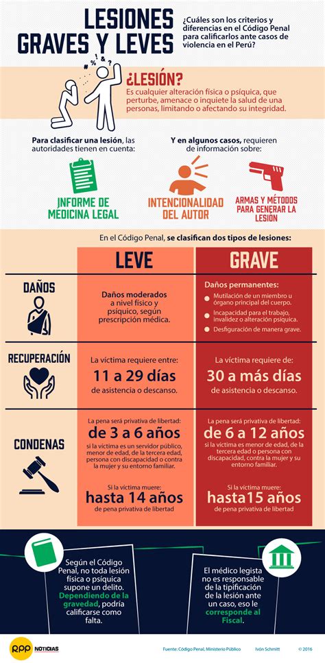 Infografía comparativa de síntomas leves, moderados y graves del SHO