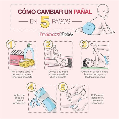 Infografía: Frecuencia ideal de cambio de pañal según la edad del bebé